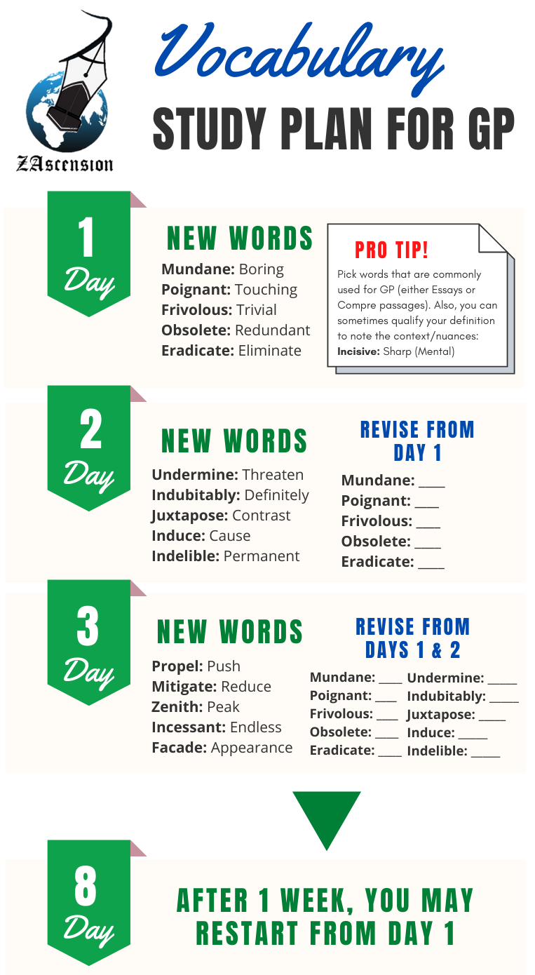 Vocab Study Plan